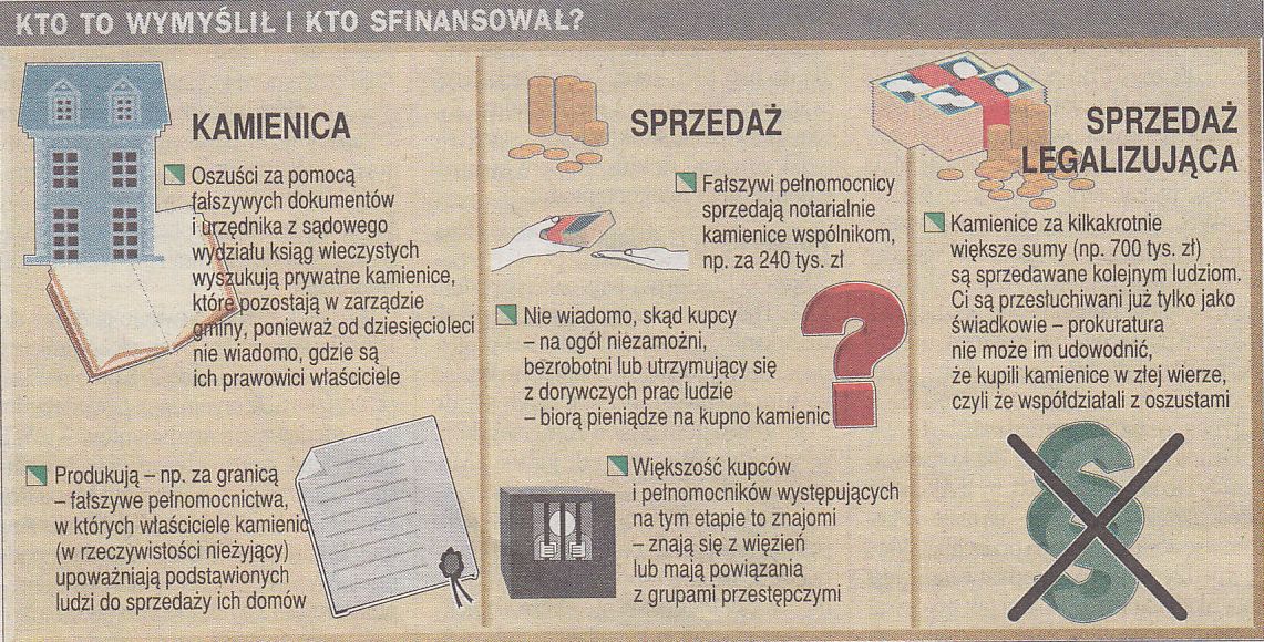 powrt